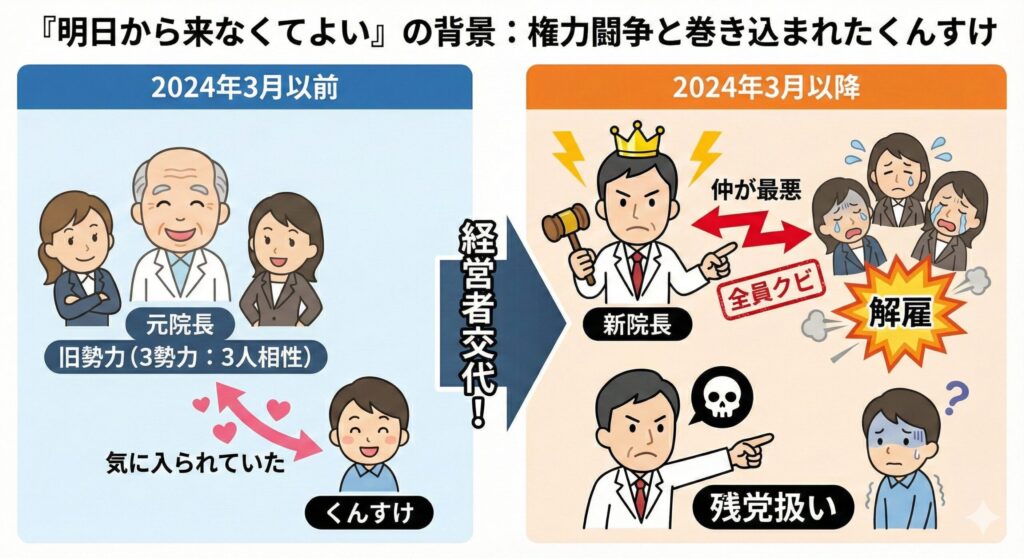 前提知識の画像